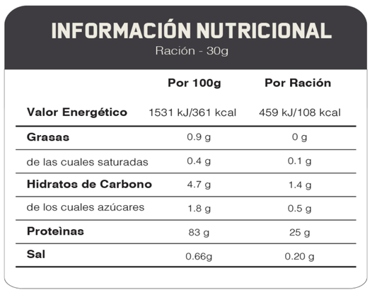 IMPACT WHEY ISOLATE - MyProtein